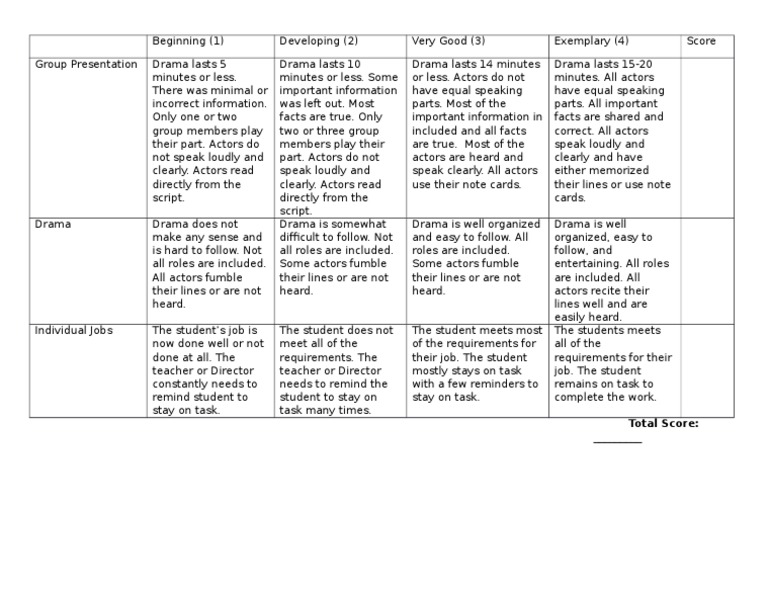Evaluation Rubric | PDF | Language Arts & Discipline