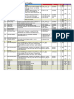 WB Soc Top Level Coverage Model Testplan: Section Title Description Link Type Weight Goal Owner Priority