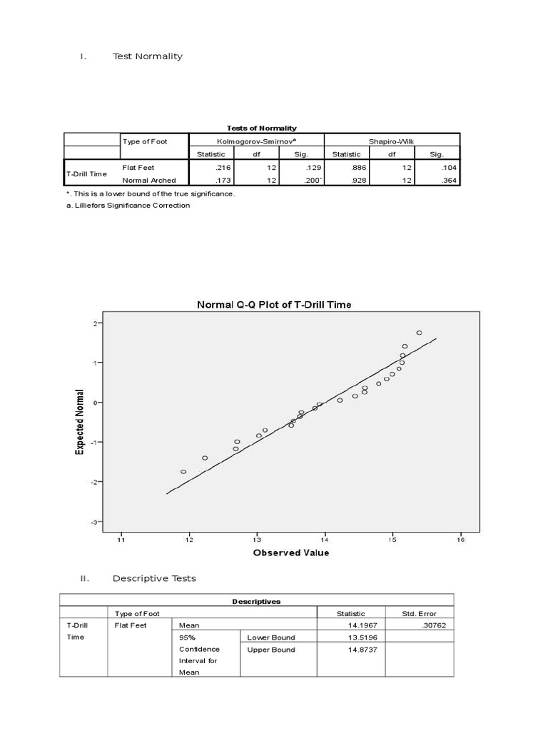 I. Test Normality | PDF