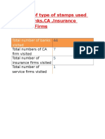 Analysis of Type of Stamps Used by The Banks CA Firm & Insurance Firms