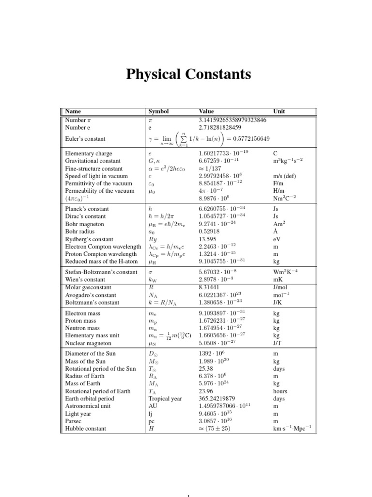 Key Physical Constants Overview | PDF
