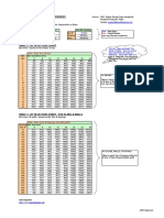 Table For Rebars Areas & Spacings Table 1 - by Calculation