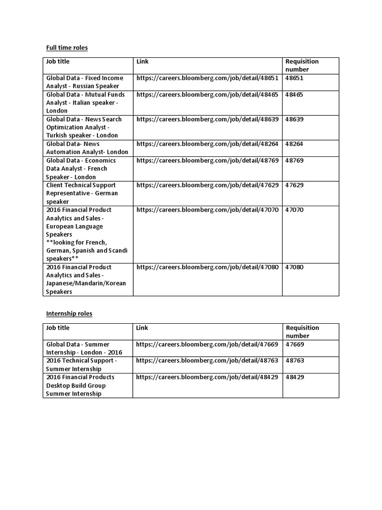 Live Roles Feb2016 | PDF | Business | Computers