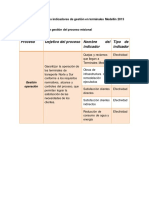 Resumen de Los Indicadores de Gestión en Terminales Medellín PDF