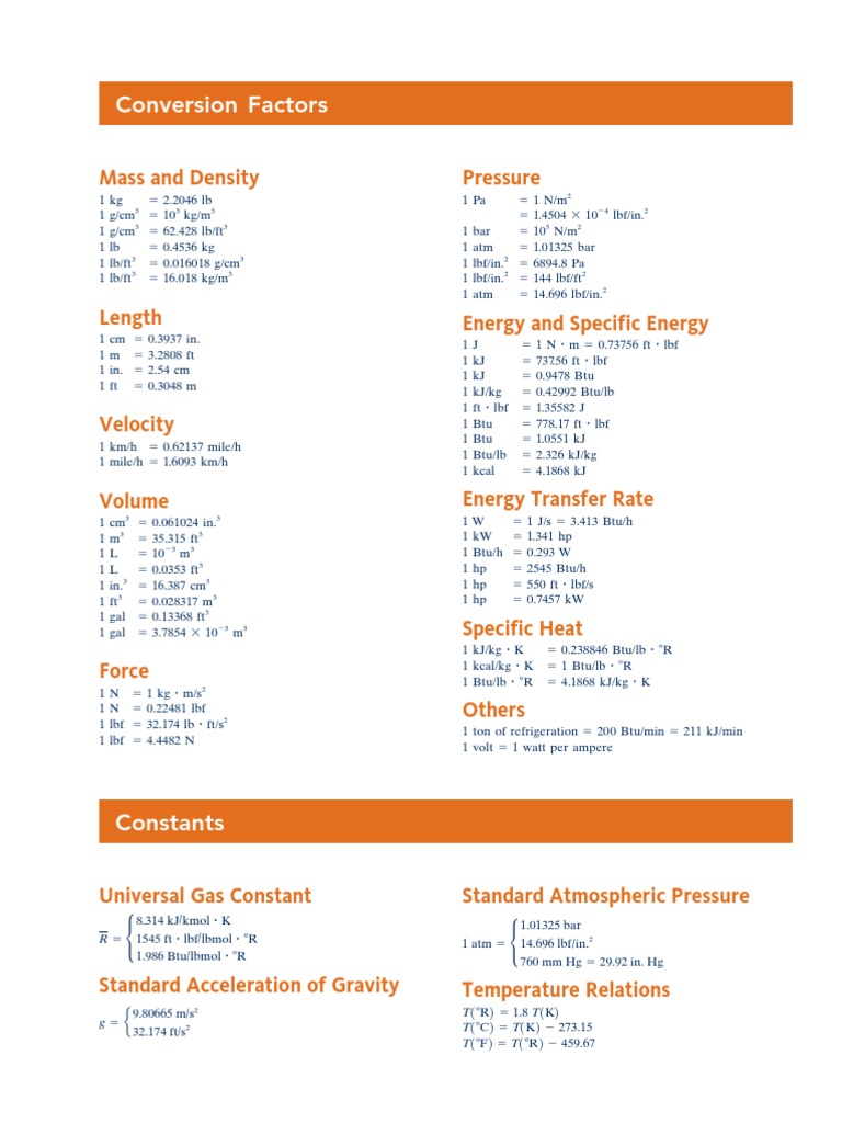 Thermodynamics Charts And Tables Pdf