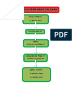 Carta Alir Permainan Dalaman