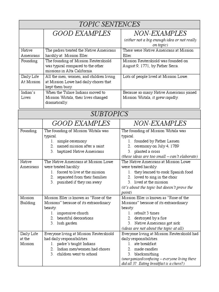 Topic-Subtopic Hints 2016 | PDF | Social Science | Religion & Spirituality