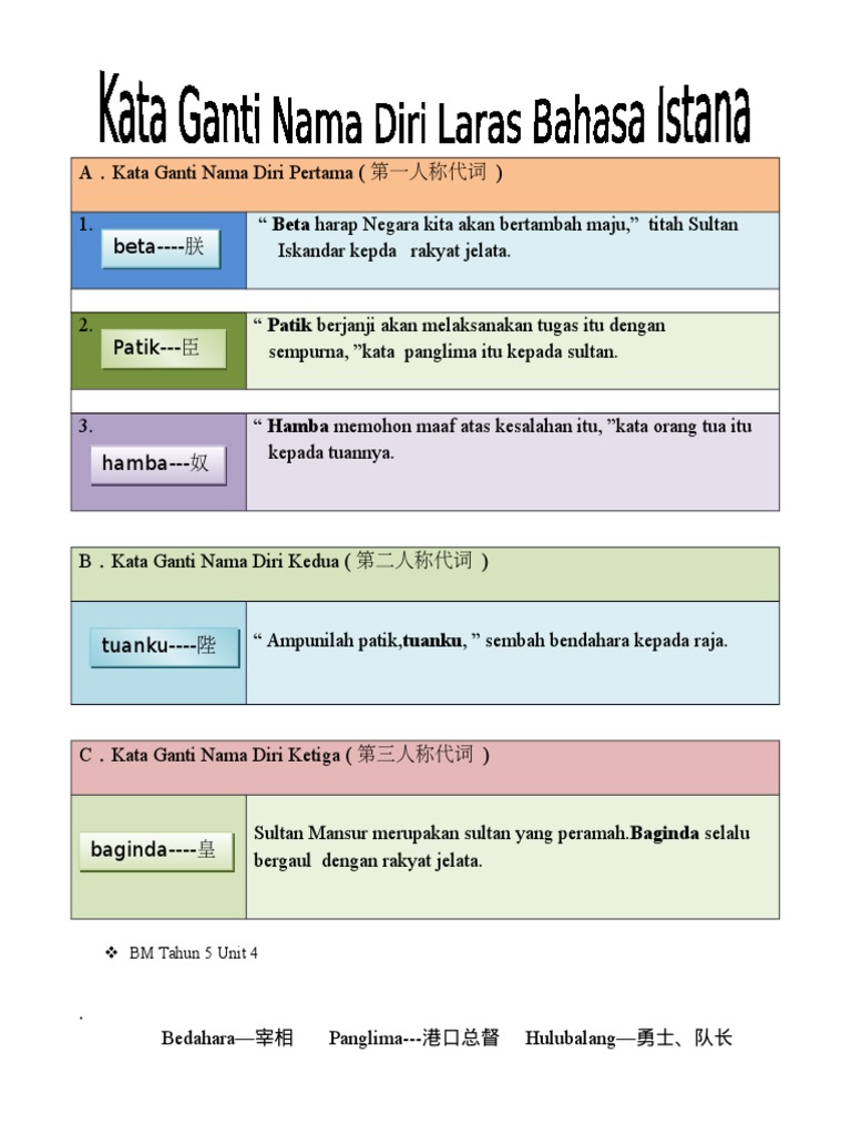 Kata Ganti Nama Diri Laras Bahasa Istana Pdf