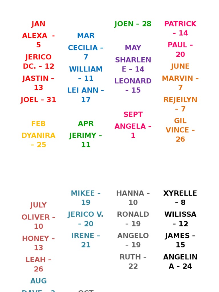 Monthly Birthdays List by Name | PDF