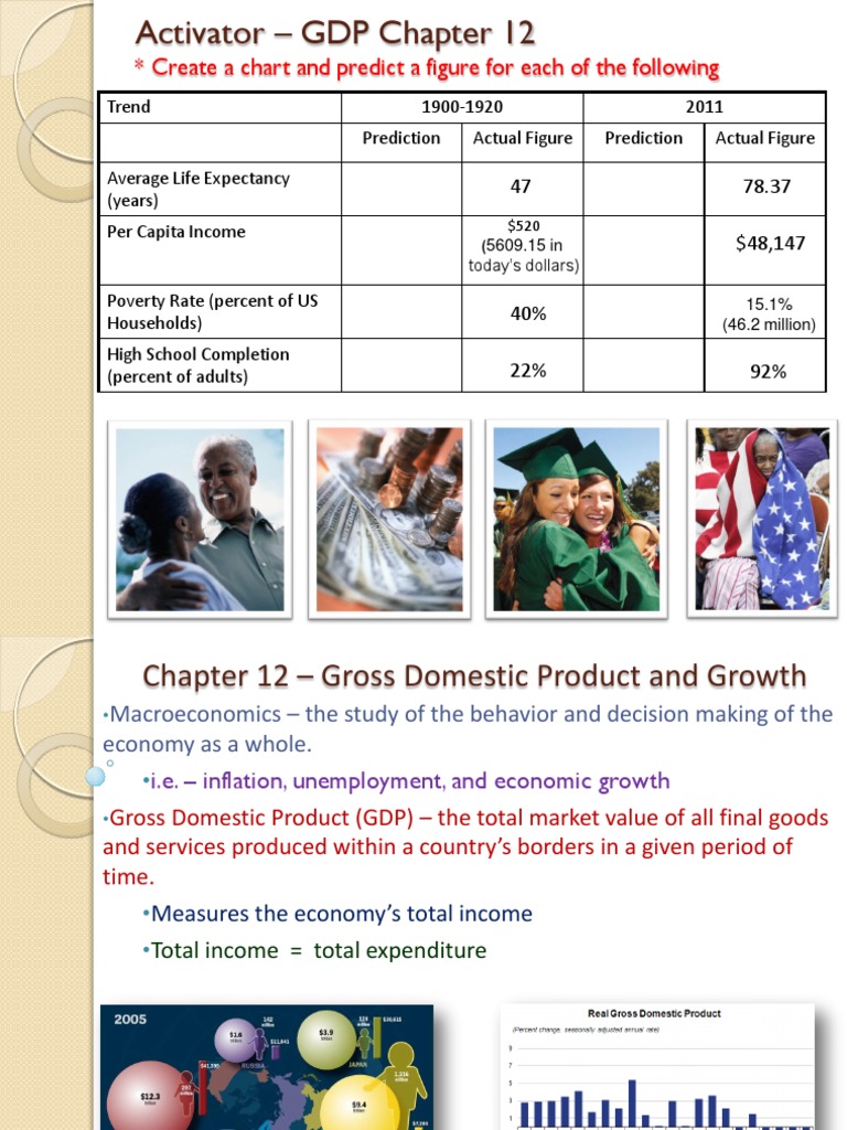 Chapter 12 Gross Domestic Product and Growth | PDF | Real Versus ...