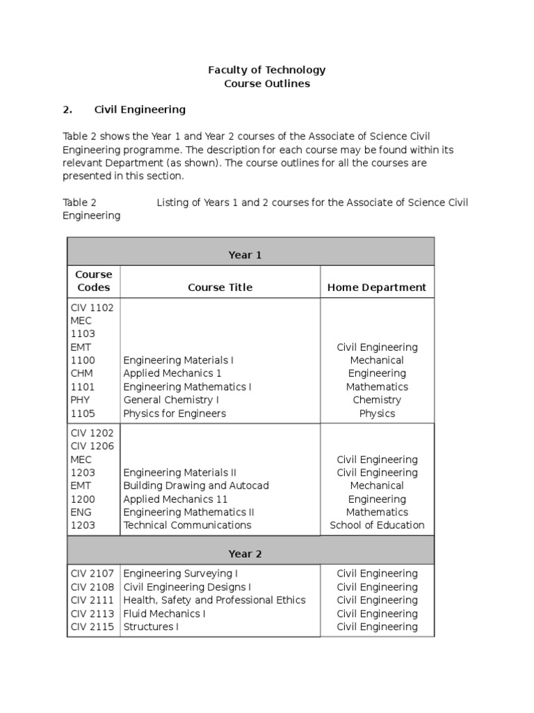 Course Outlines of Associate of Science Civil Engineering Years 1 and 2