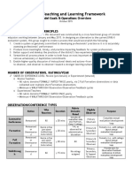 CSD TLF Model PDF