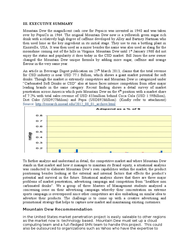 New mtn dew flavor picture