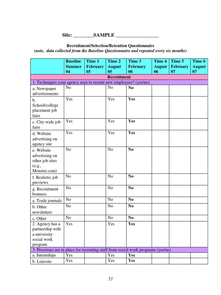 Recruitment and Retention Strategies Survey | PDF | Employee Retention ...