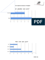 Pre Questionnaire Graphs