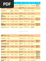 Download Dubai Airport Free Zone Dafza by Ahmed Scope SN299978754 doc pdf