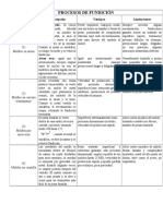 Procesos de Fundición Tabla 