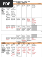 KSSR Themes for Primary Education | PDF | Noun | Question