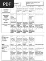 Beginning Reader Group Lesson Plan: Rereading