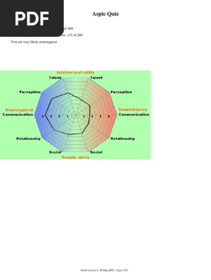 Quiz Results Asperger Syndrome Attachment Theory