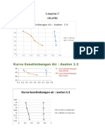 Kurva Kesetimbangan Air: Aseton 1:2: Lampiran C Grafik