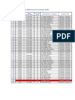 Senarai Kumpulan PPM Daerah Gombak 2008