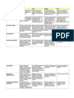 Rúbrica para Evaluar Proyectos