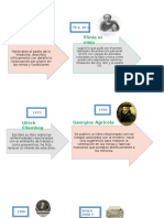 Linea Del Tiempo Del Desarrollo Historico de Seguridad Industrial