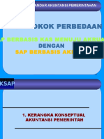 Sesi 2 Perbedaan KK, Psap 01, Psap 02