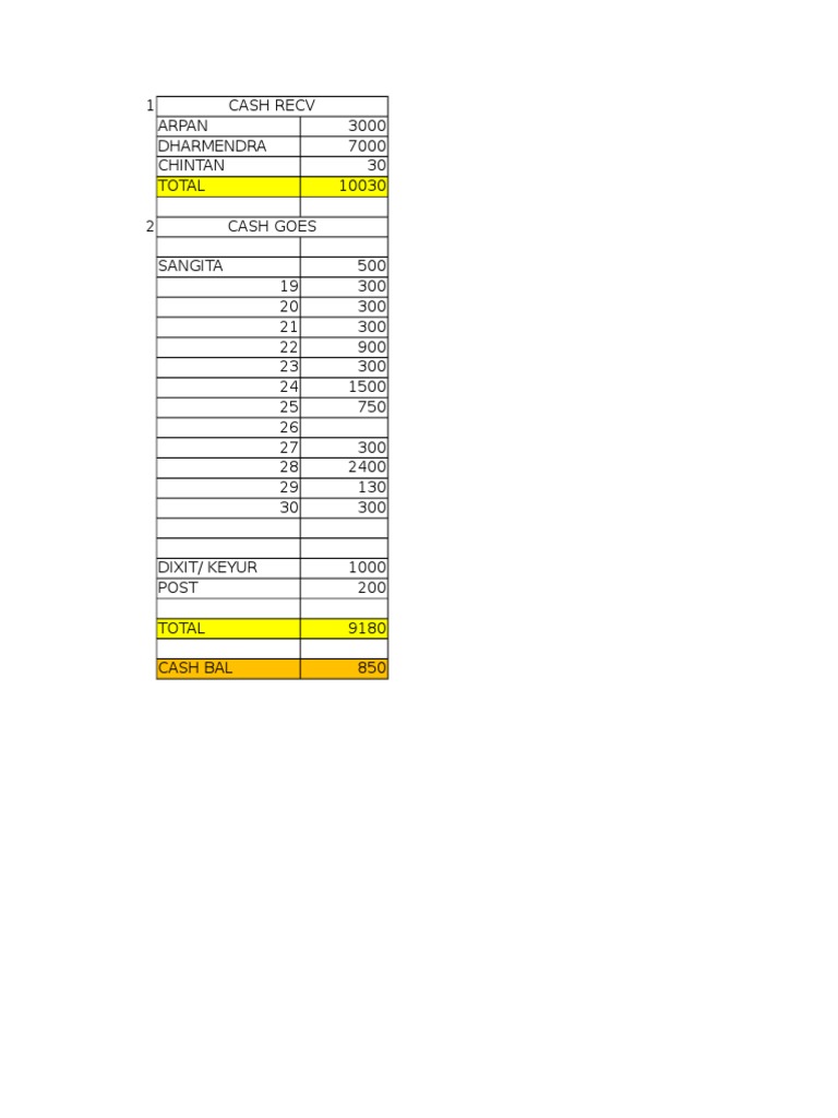 Monthly Cash Flow Summary | PDF