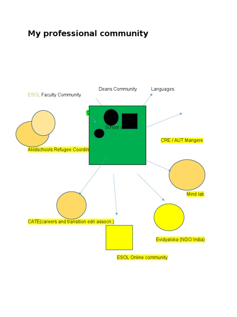 Professional Communities in Education | PDF | Wellness