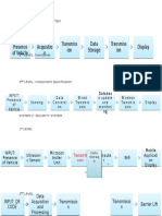 Input: Presence of Vehicle Data Acquisitio N Transmiss Ion Data Storage Transmiss Ion Display