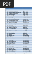 Download Books Read List by G_tp SN30003814 doc pdf