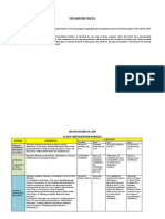 Class Participation Rubrics