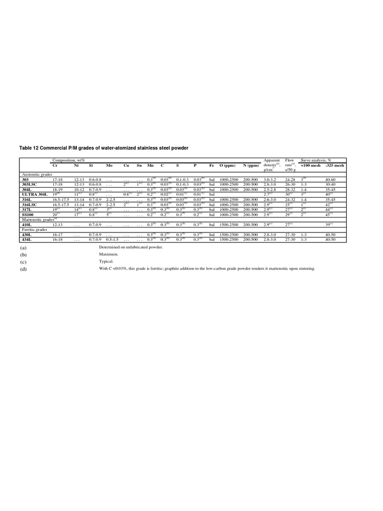Asm Metals Handbook Volume 7 Nol PDF