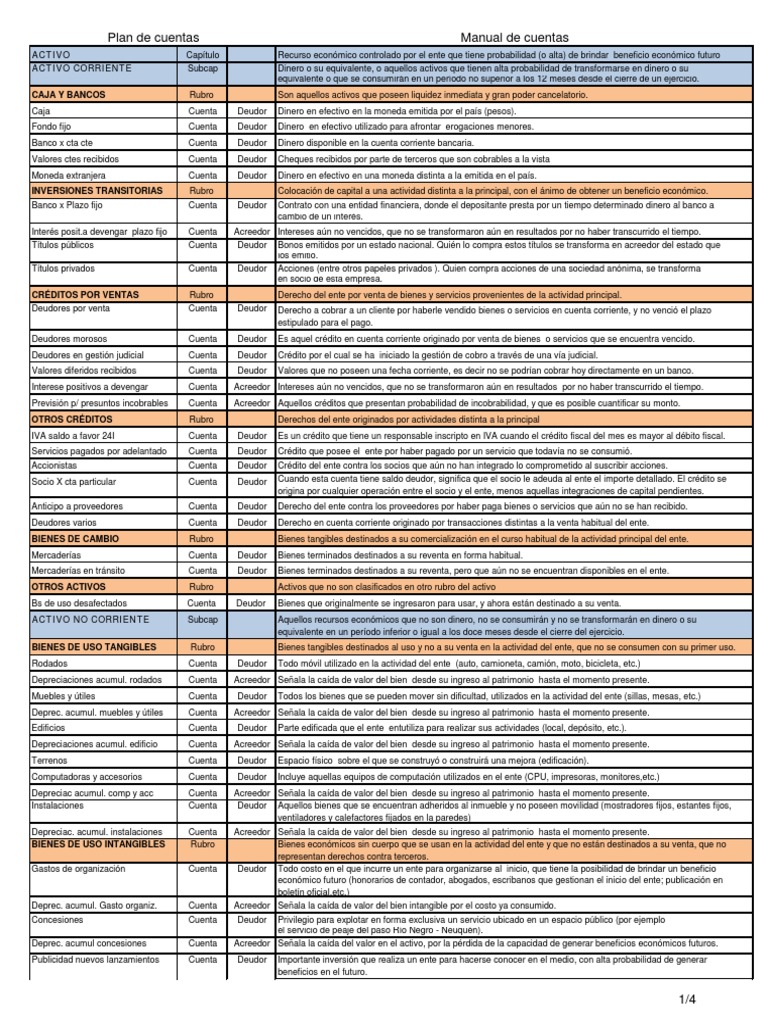 Plan y Manual de Cuentas | PDF | Bancos | Dinero