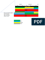 Jadual DINAS