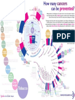 Attributable Risk Circles Poster