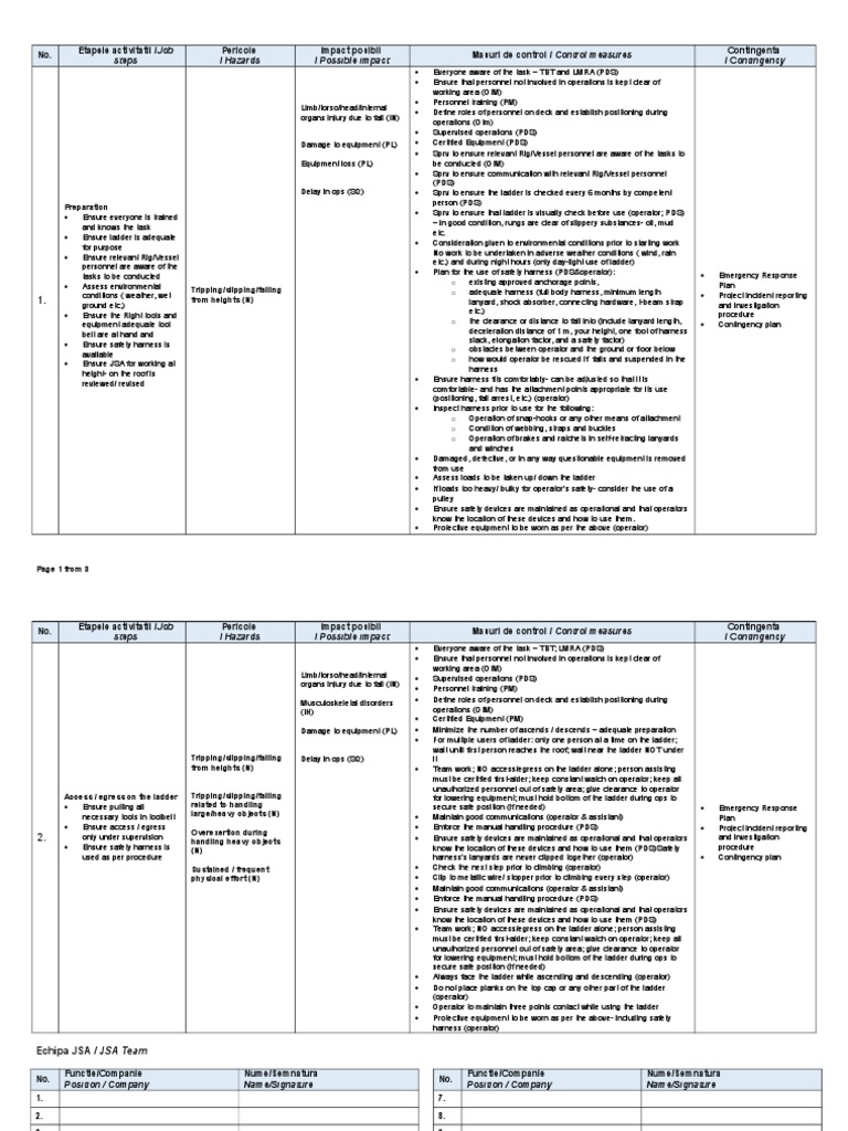 JSA Working at Heights Fixed Ladder Prevention Safety