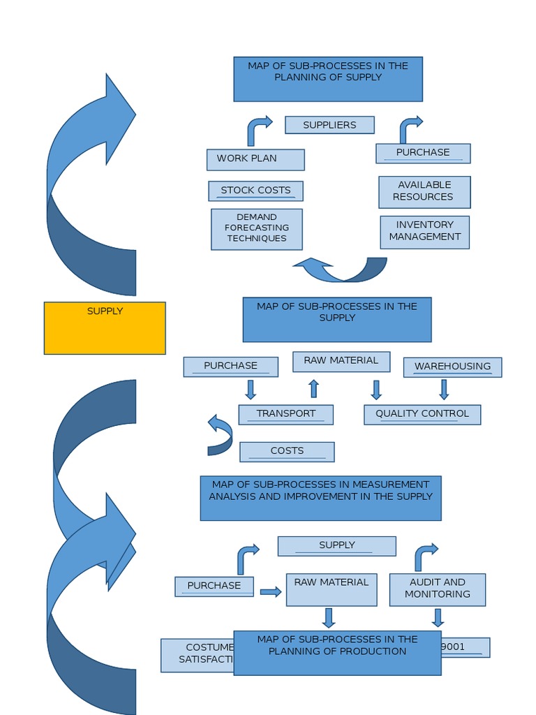 Supply Chain Process Mapping Guide | PDF | Business | Technology ...