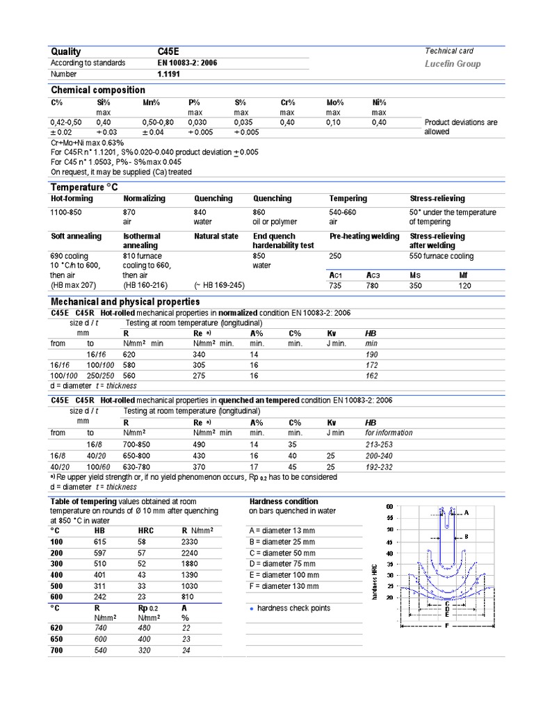 C45E Steel Properties and Specifications | PDF | Fatigue (Material ...