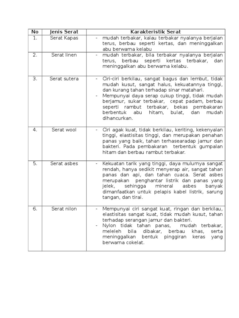 Jenis Serat Pdf