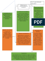 Métodos Para La Creación Exitosa de Productos