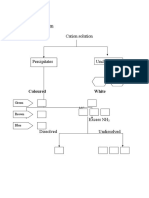 Add NH Solution Cation Solution: Coloured White