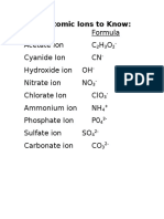 polyatomic ions to know for quiz
