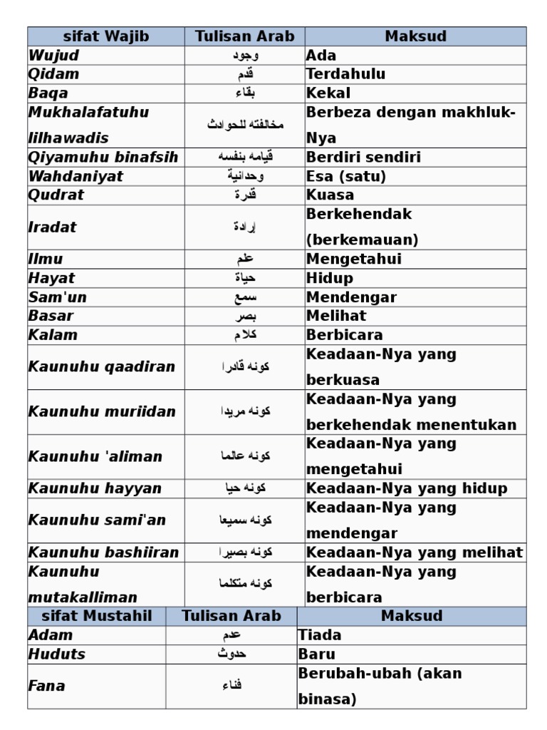 Sifat 20 Allah