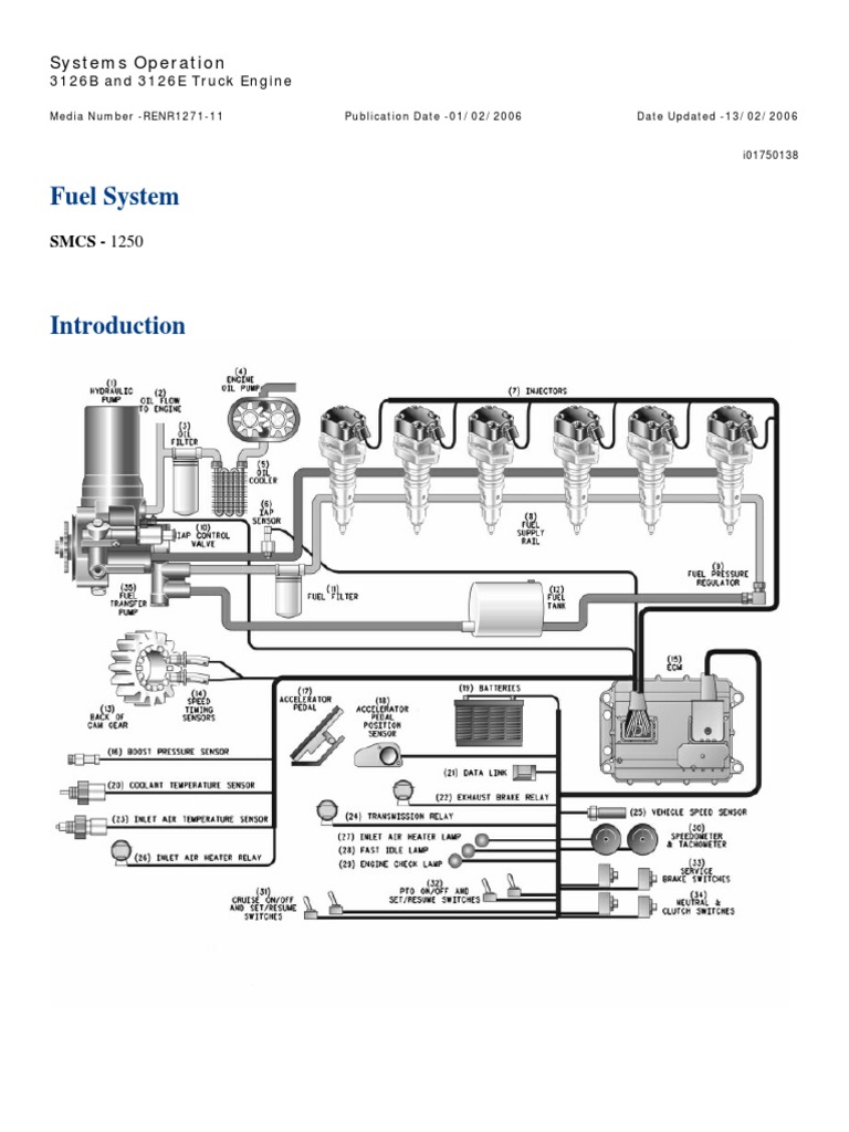 HEUI Systems Operation 3126 Fuel Injection Throttle