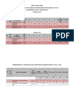 Analisis Pt3 Sebenar KHB 2015
