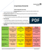 Antibiotic Prophylaxis in Gustilo Grade I To III Open Fractures of The Lower LimbV5 - April18th2012