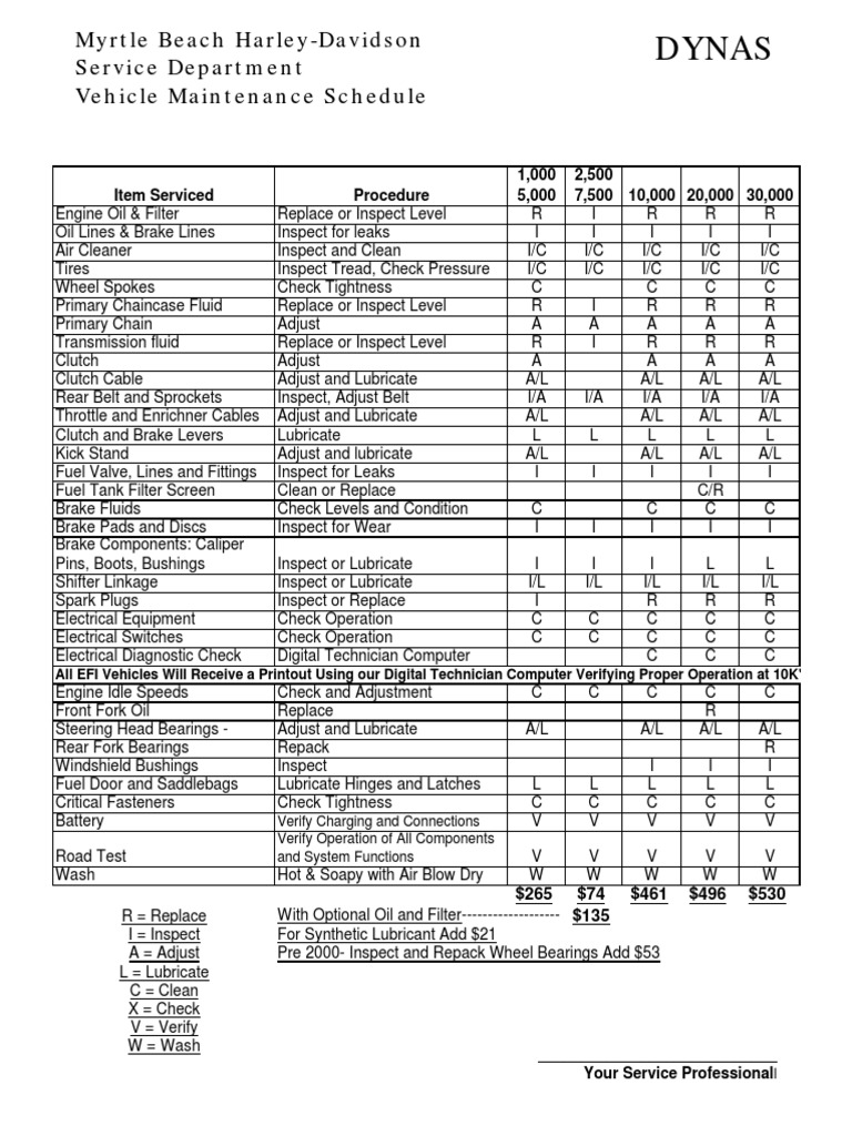 Harley-Davidson Maintenance Checklist | PDF | Brake | Clutch